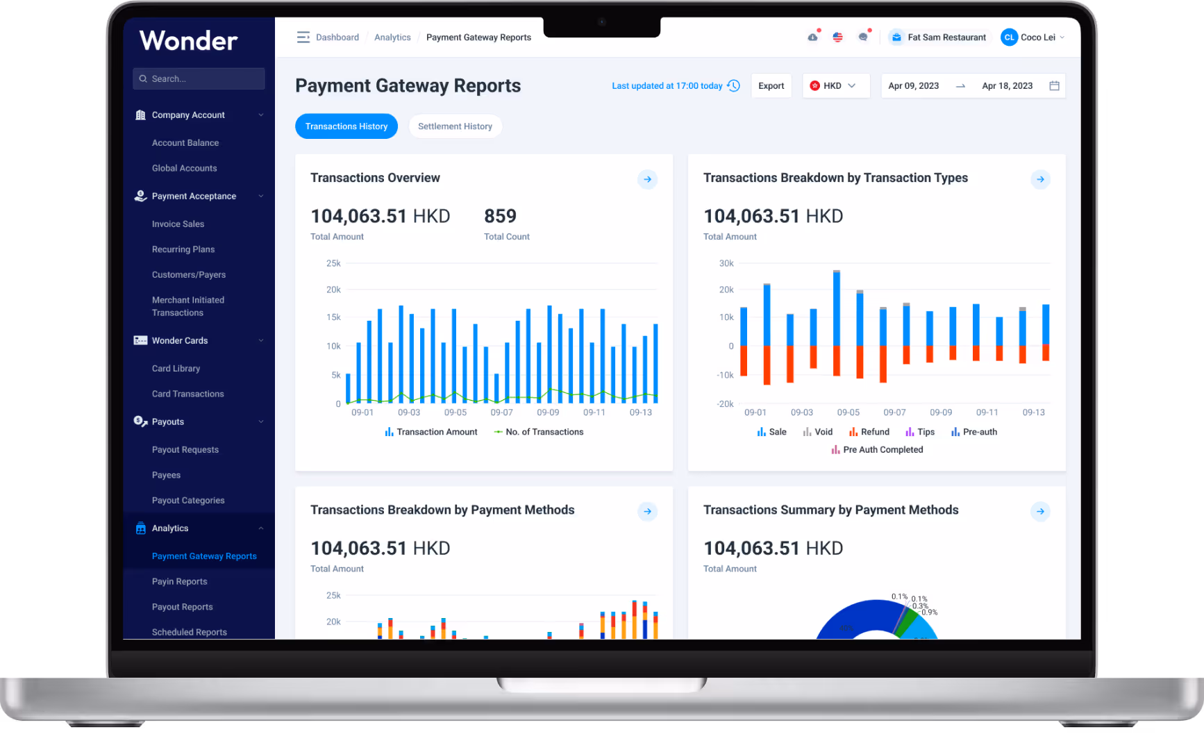 Wonder Dashboard analytics